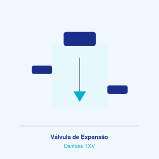 Válvula de Expansão Termostática 1/4 Danfoss